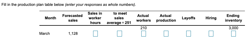 Complete the chase production plan, using the following information. The only costs
