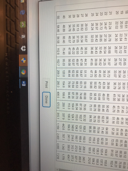 0.820 0.744 0.676 0.614 0.558 0.896 0.804 0.722 0.585 0.527 0.887 0.788