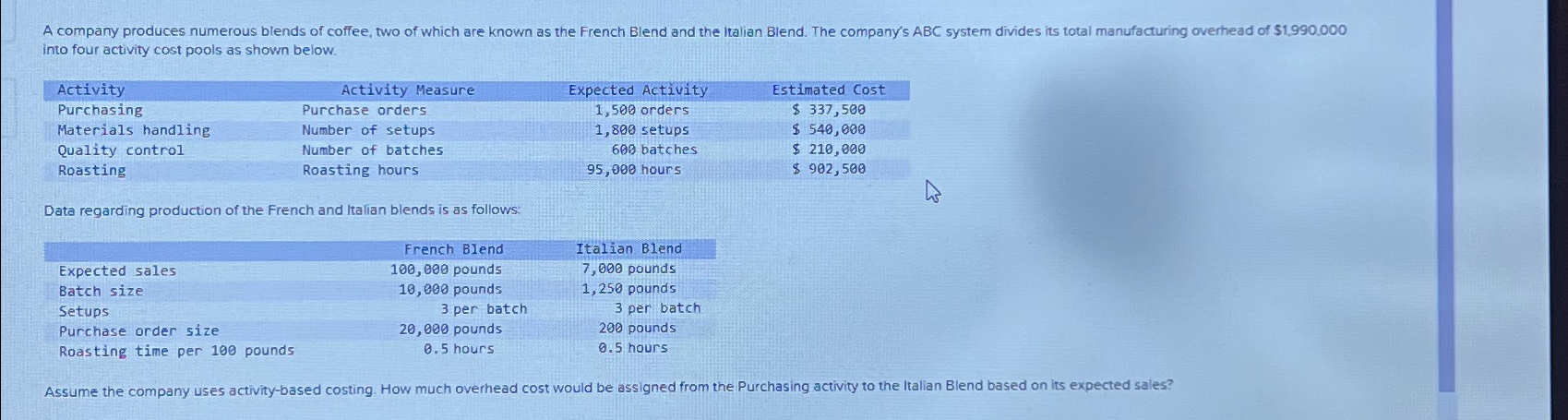  into four activity cost pools as shown below. \table[[Activity,Activity Measure,Expected Activity,Estimated