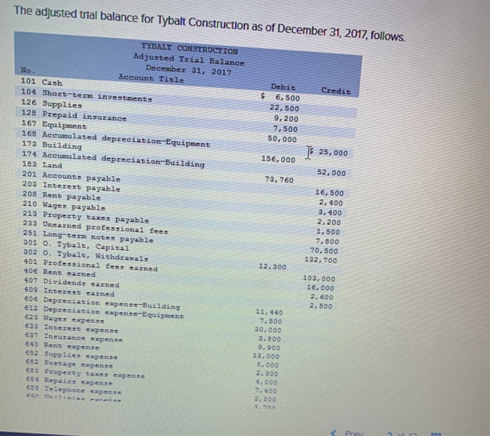  Only need help with requirement 3 The adjusted tral balance for