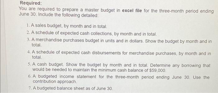 the company has done very little in the way of budgeting and