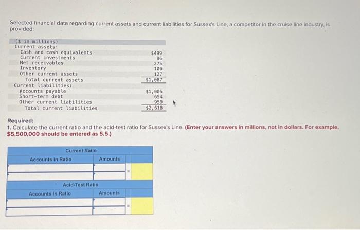  Selected financial data regarding current assets and current liabilities for Sussex's