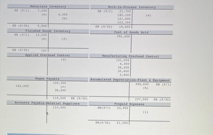  Materials Inventory BB (9/1) 7,500 (a) 4,300 (b) Work-In-Process Inventory BB