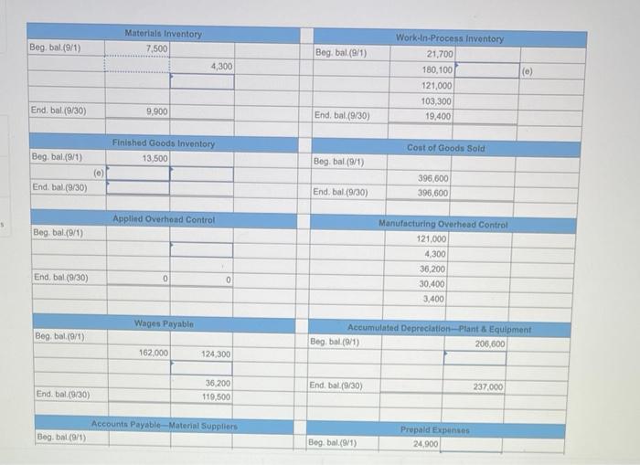 (9/1) 21,700 180, 100 (e) 121,000 103,300 EB (9/30) 19,400 Cost of