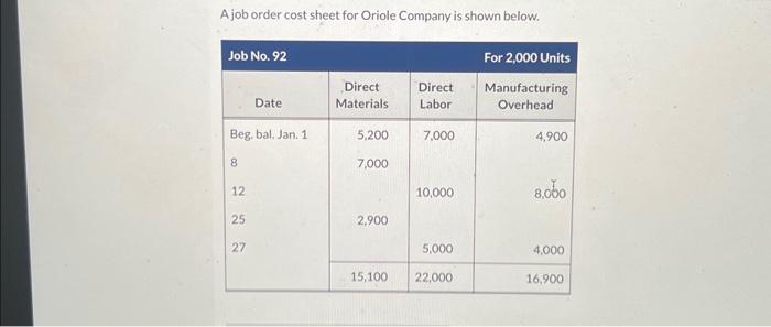  this is all one question!!!!! A job order cost sheet for