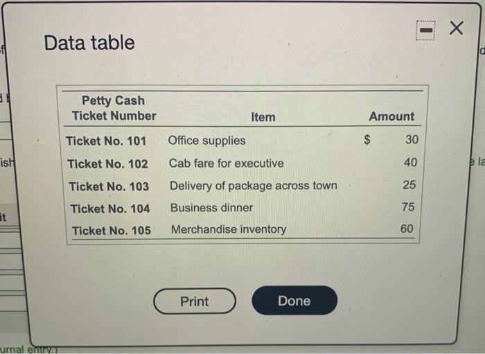  Thank you for your help! Data table d Petty Cash Ticket