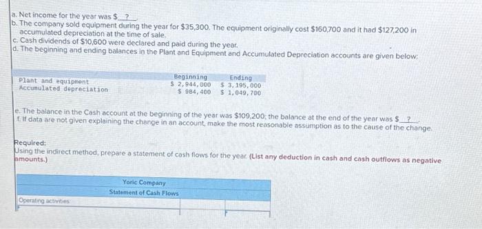 Yoric Company listed the net changes in its balance sheet accounts for