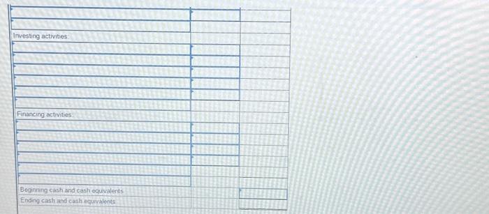 last year's activities Net income for the year was $ ? 2.