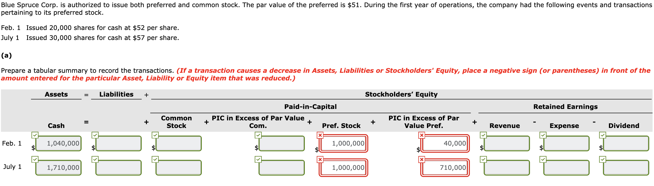  Blue Spruce Corp. is authorized to issue both preferred and common
