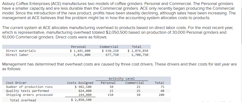 cost per unit produced for each product? . How much overhead will