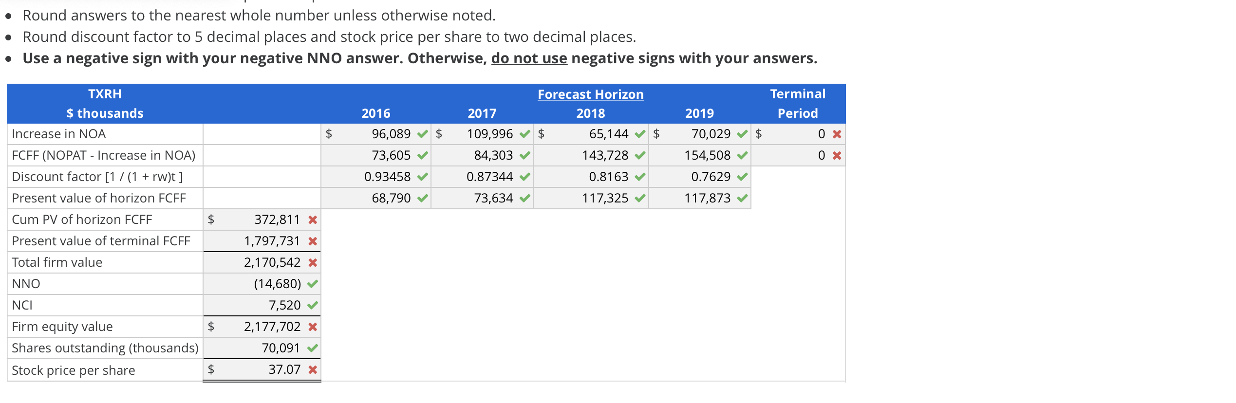 NOPAT, and NOA for Texas Roadhouse for 2016 through 2019. a. Forecast