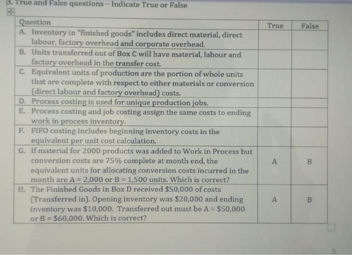 Box A Materials: Opening Balance + New buys - Transfers out Ending