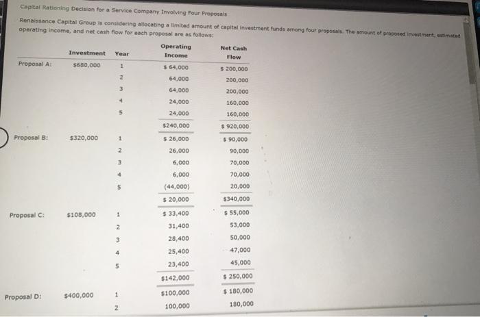 need help with the last part Capital Rationing Decision for a
