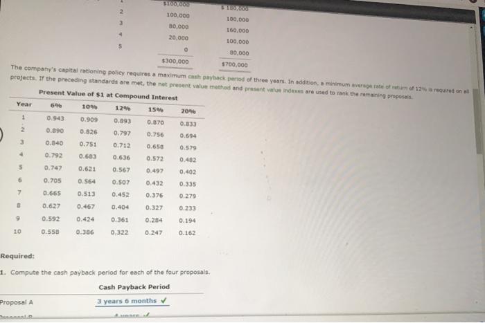 Service Company involving Four Proposals Renaissance Capital Group is considering allocating a