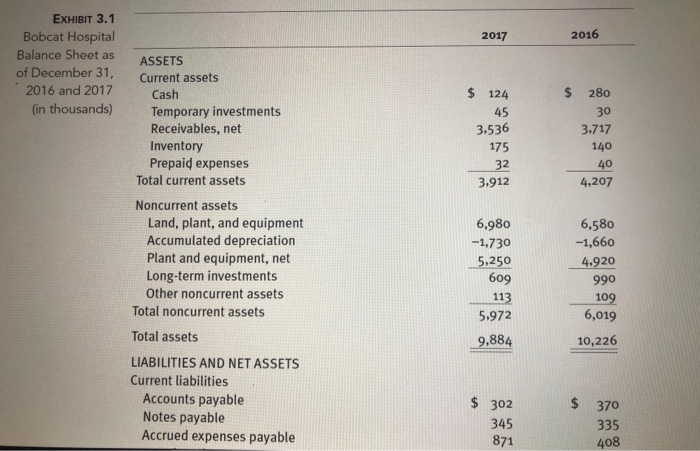the 2016 ratios. Indicate whether the 2017 ratios are better or worse