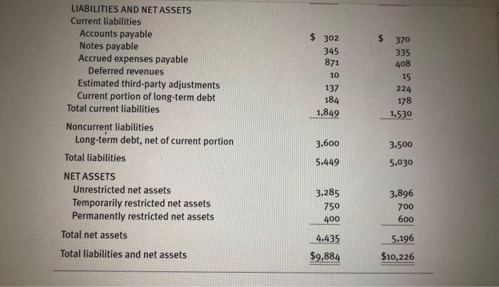 than the benchmarks using the Optum medians for each ratio (see exhibit