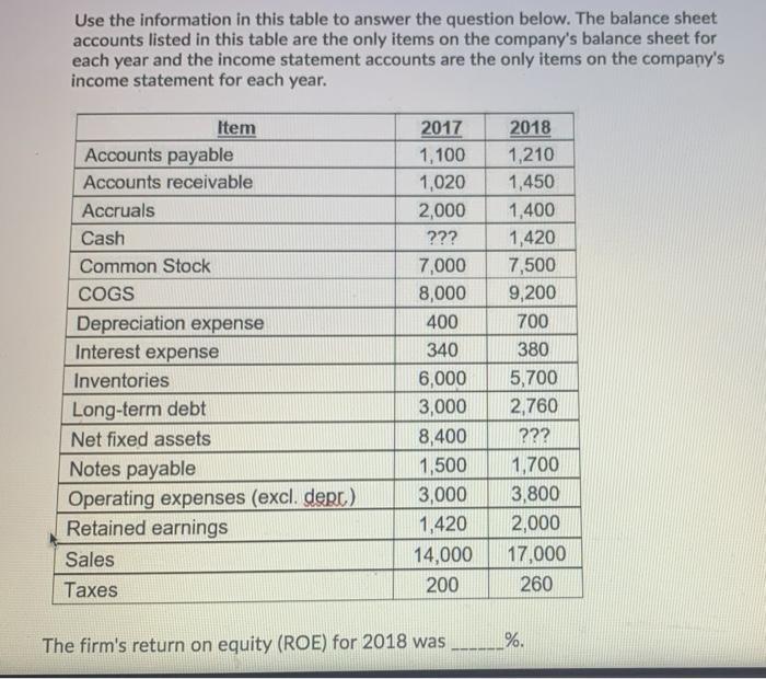  Use the information in this table to answer the question below.