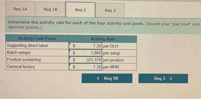 overhead rate, I don't think it's the same formula) Data concerning manufacturing