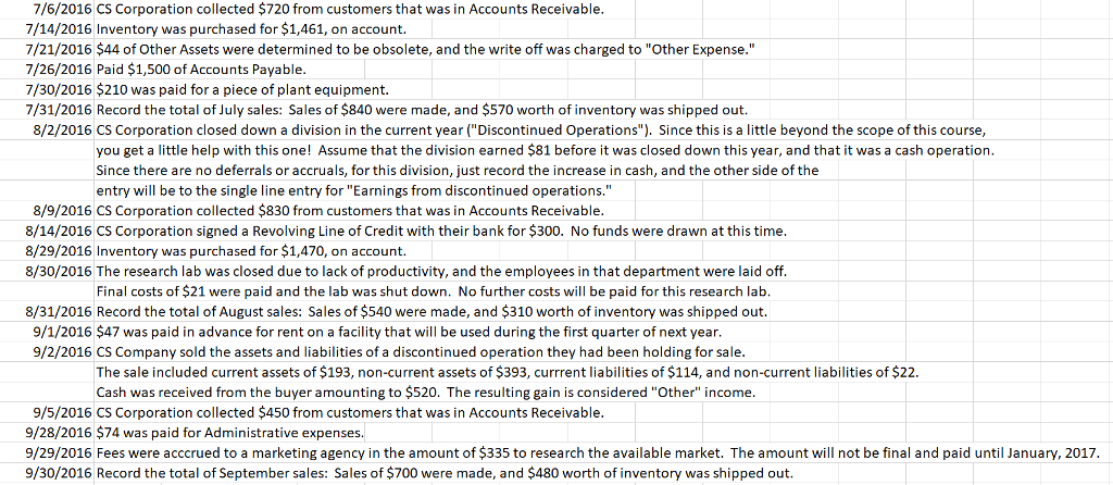 Create a journal entry with the following transactions 7/6/2016 CS Corporation collected