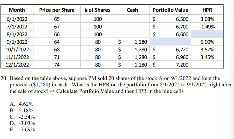  0. Based on the table above, suppose PM sold 20 shares