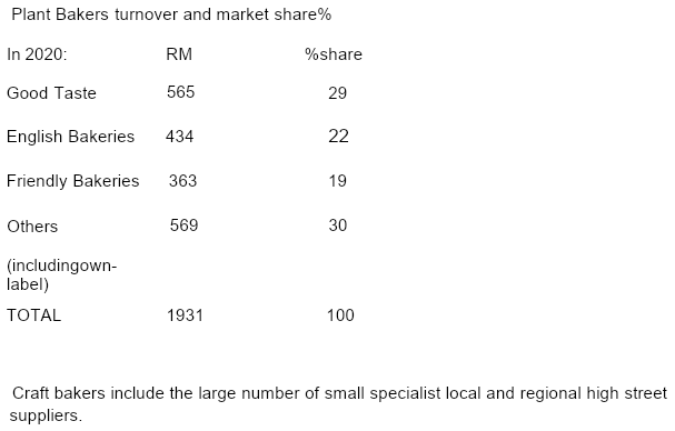 in the Answer Booklet. Good Taste Bakeries While bread still plays a