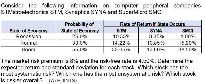 show and explain ur work plz! Consider the following information on