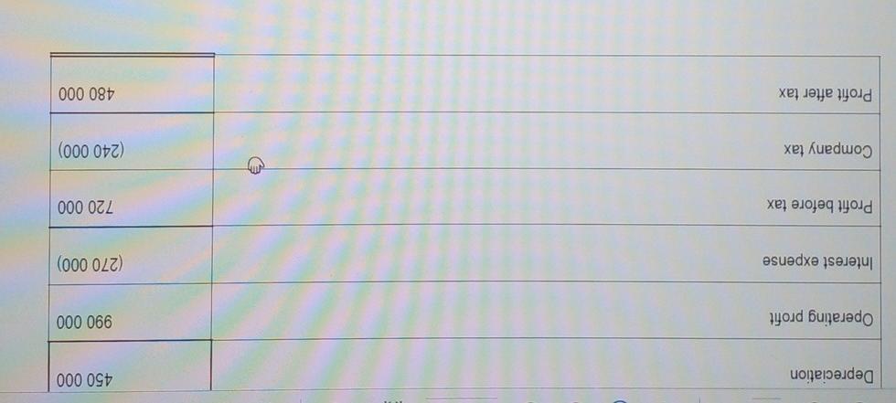 of harmony limited for the year ended 31 December 2020. The information