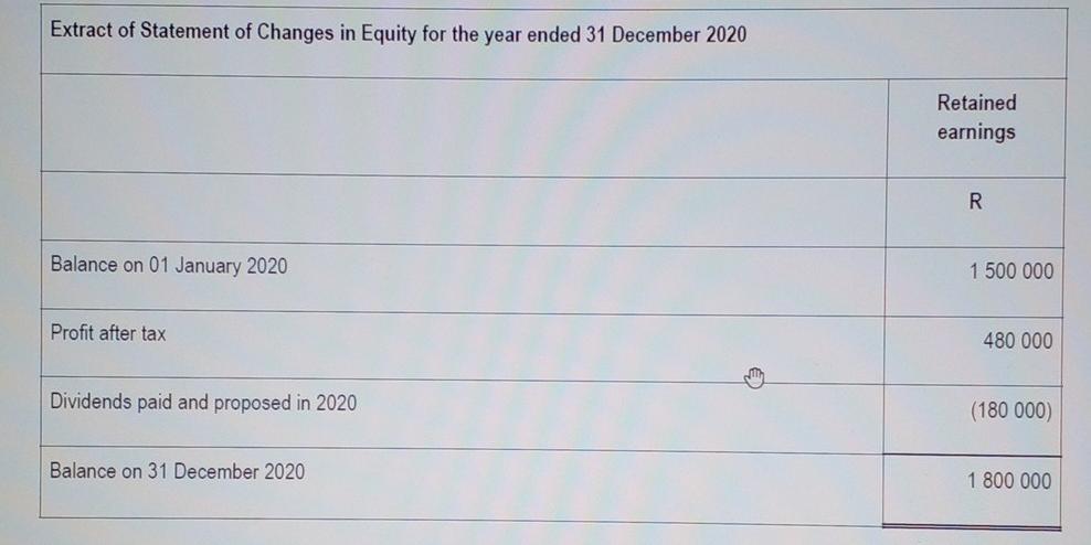 provided below was extracted from the accounting records of Harmony Limited on
