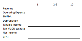 Help with PART 2 Please Question: You bought a piece of land