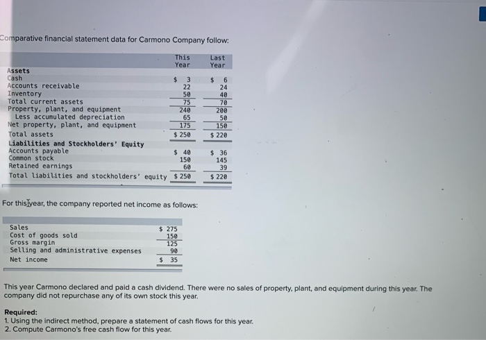  Comparative financial statement data for Carmono Company follow. This Year Last