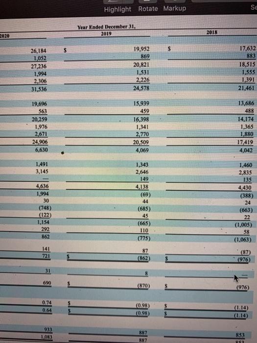 (on both the Balance Sheet and on the Income Statement) for the