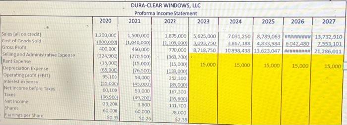 Do you have the answer for this question DURA-CLEAR WINDOWS, LLC Proforma