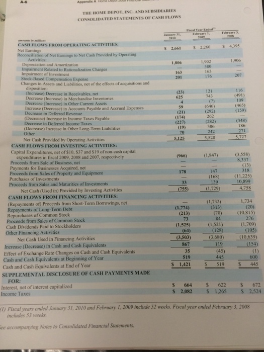 January 31. 2010.) The problem contains three major part s, which are