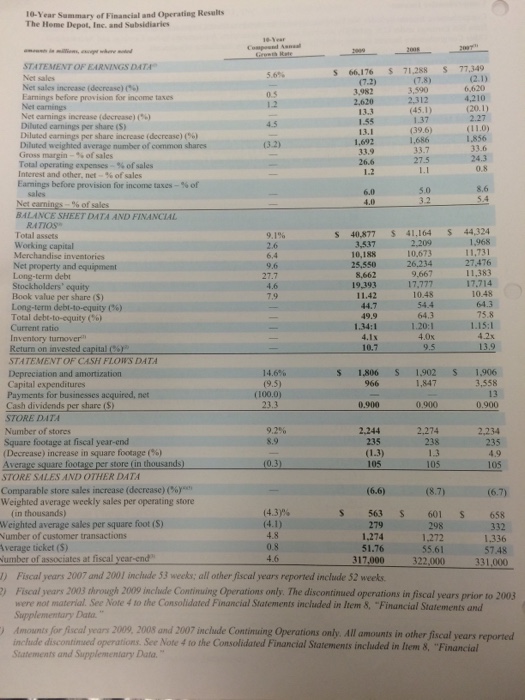 independent of one another part I is designed to familiarize you with