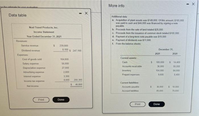 Chapter 11 Homework he income statement and additional data of Noel Travel