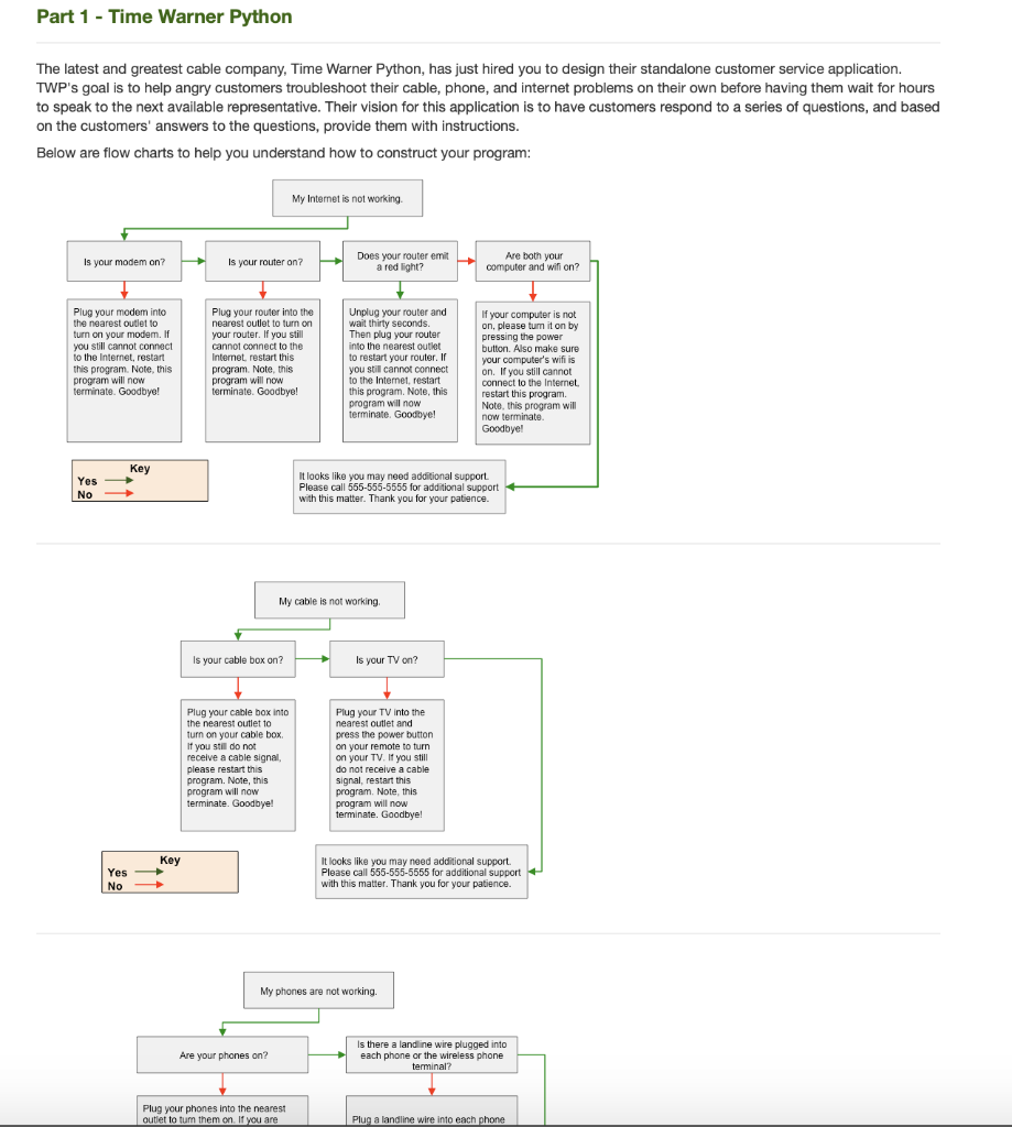  Part 1 Time Warner Python The latest and greatest cable company,