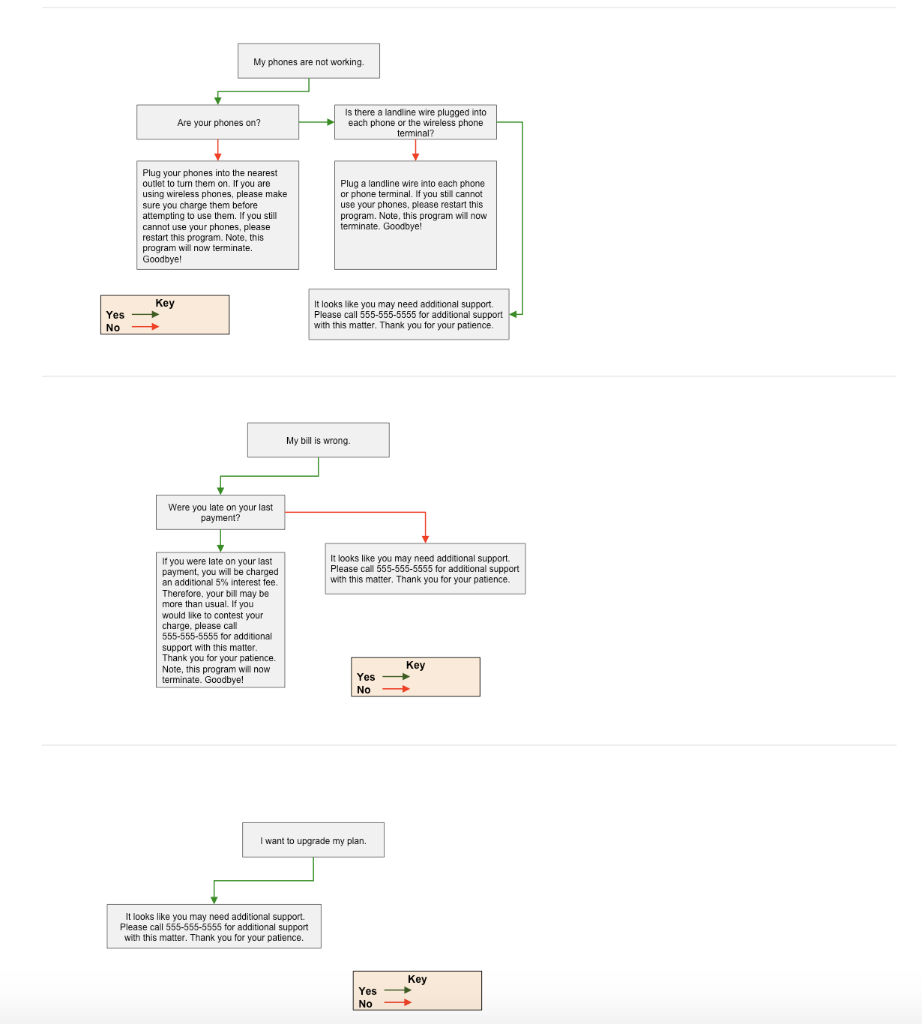 Time Warner Python, has just hired you to design their standalone customer