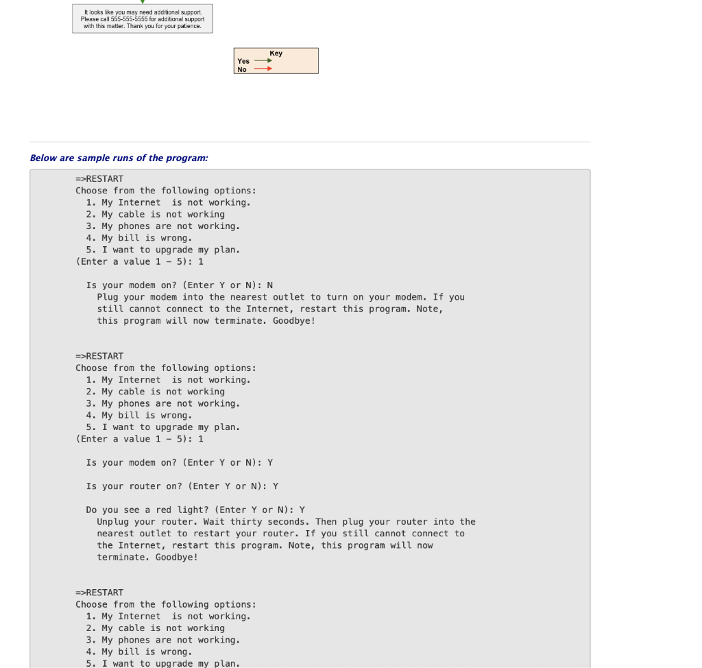 service application. TWP's goal is to help angry customers troubleshoot their cable,