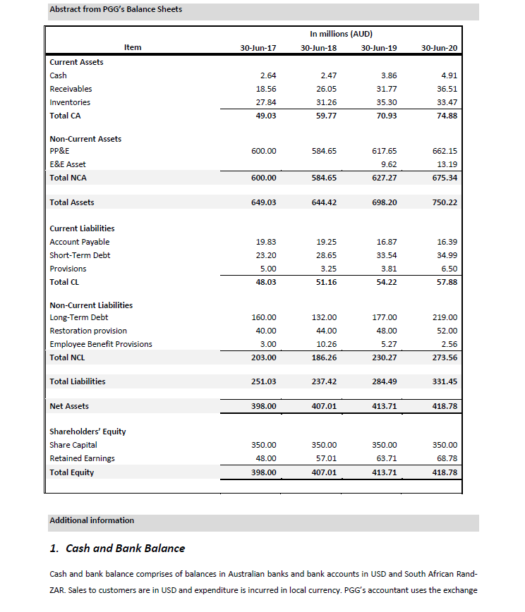 Case PGG Limited (ASX: PGG) is a listed public company involved in