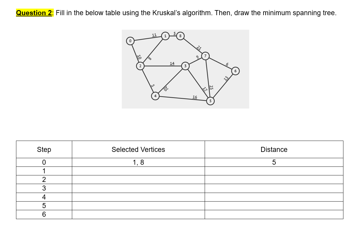 Question 2: Fill in the below table using the Kruskal's algorithm.