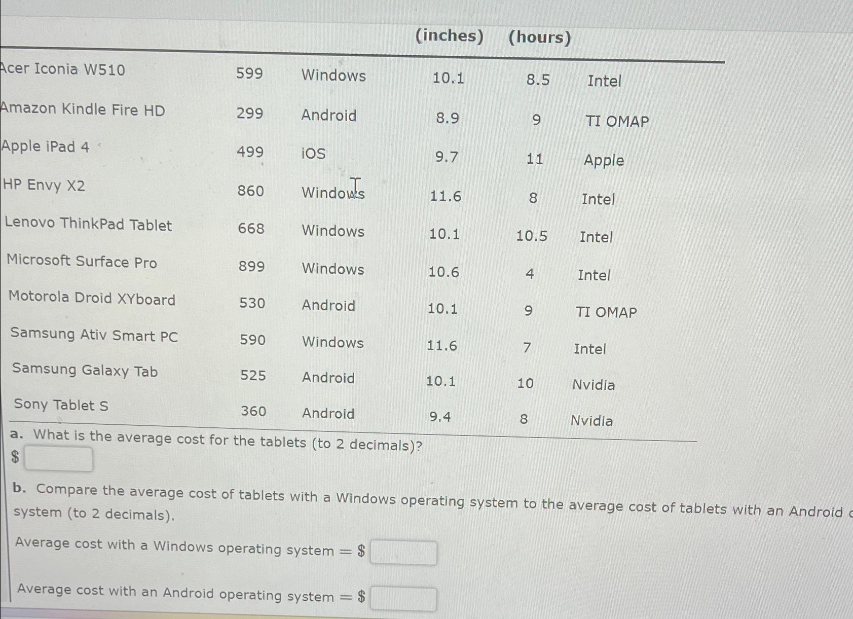  \table[[,,,(inches),(hours),],[Acer Iconia W510,599,Windows,10.1,8.5,Intel],[Amazon Kindle Fire HD,299,Android,8.9,9,TI OMAP],[Apple iPad 4,499,ios,9.7,11,Apple],[HP Envy X2,860,Windouls,11.6,8,Intel],[Lenovo