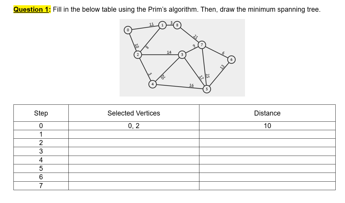  Question 1: Fill in the below table using the Prim's algorithm.