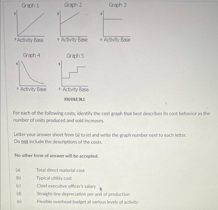  Graph 1 Graph 2 Graph 3 Activity Base Activity Base 0