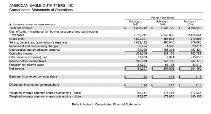 balance as a percentage of total assets for American Eagle and Buckle?
