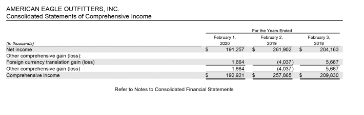 2. Which company has a higher inventory turnover ratio and, therefore, lower