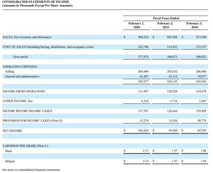 the gross profit ratio? 4. Considering the companies' ratio of operating expenses