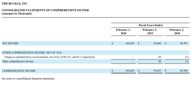 (other than cost of goods sold) to net sales, does your answer