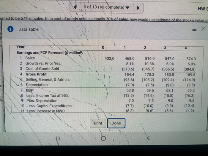 Question Sera Industries has 6 million standing shares $130 million in del,
