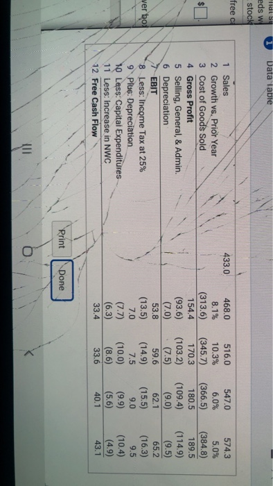 53 lion in cash, and the following projected the cash flow of