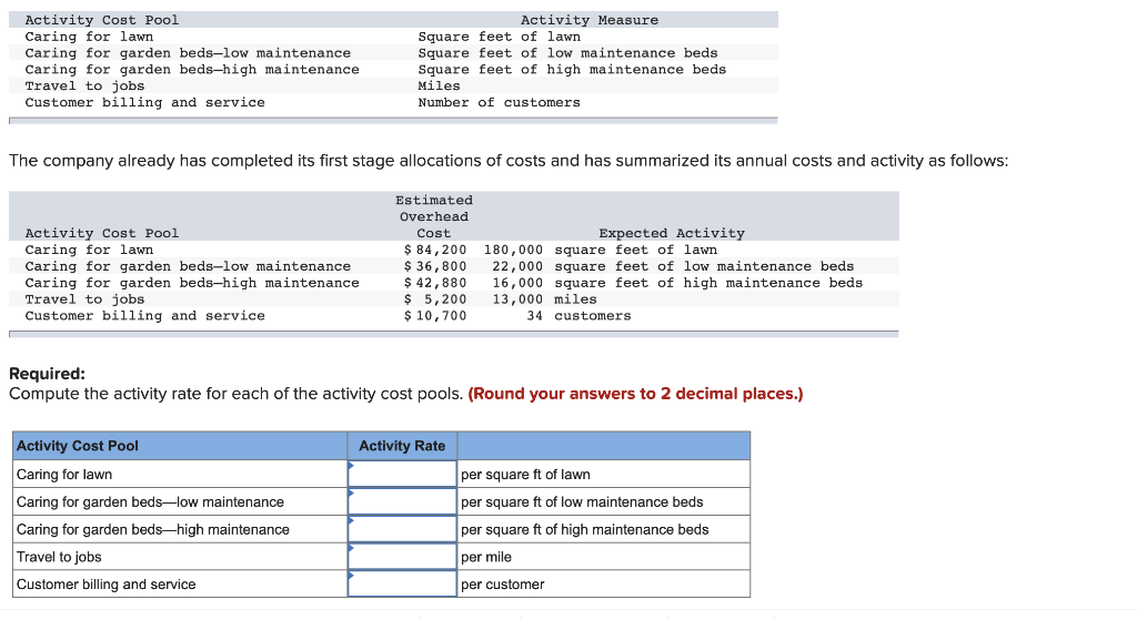 Activity Cost Pool Caring for lawn Caring for garden beds-low maintenance
